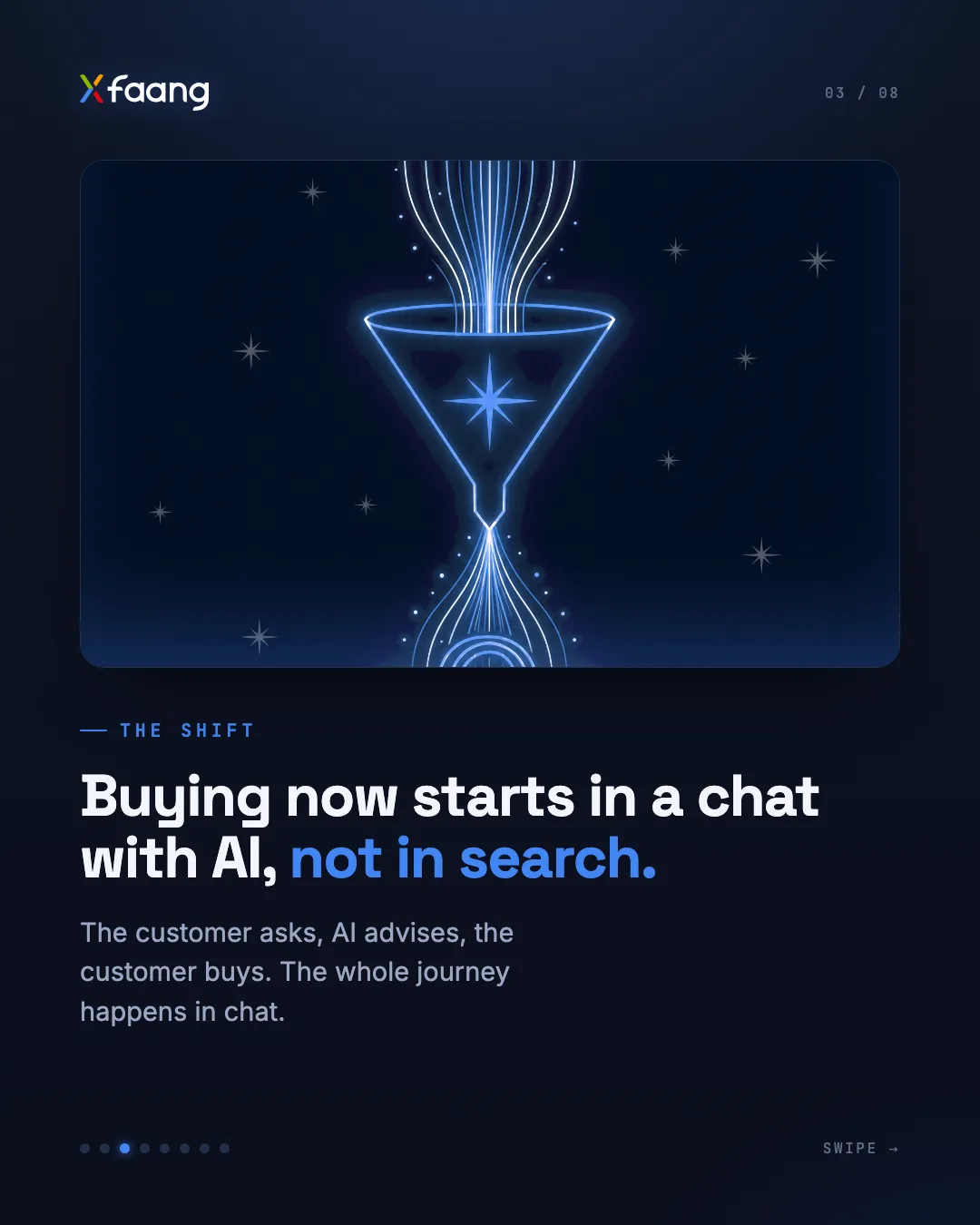 Slide 3 of 8: Buying now starts in a chat with AI, not in search. The customer asks, AI advises, the customer buys. The whole journey happens in chat.