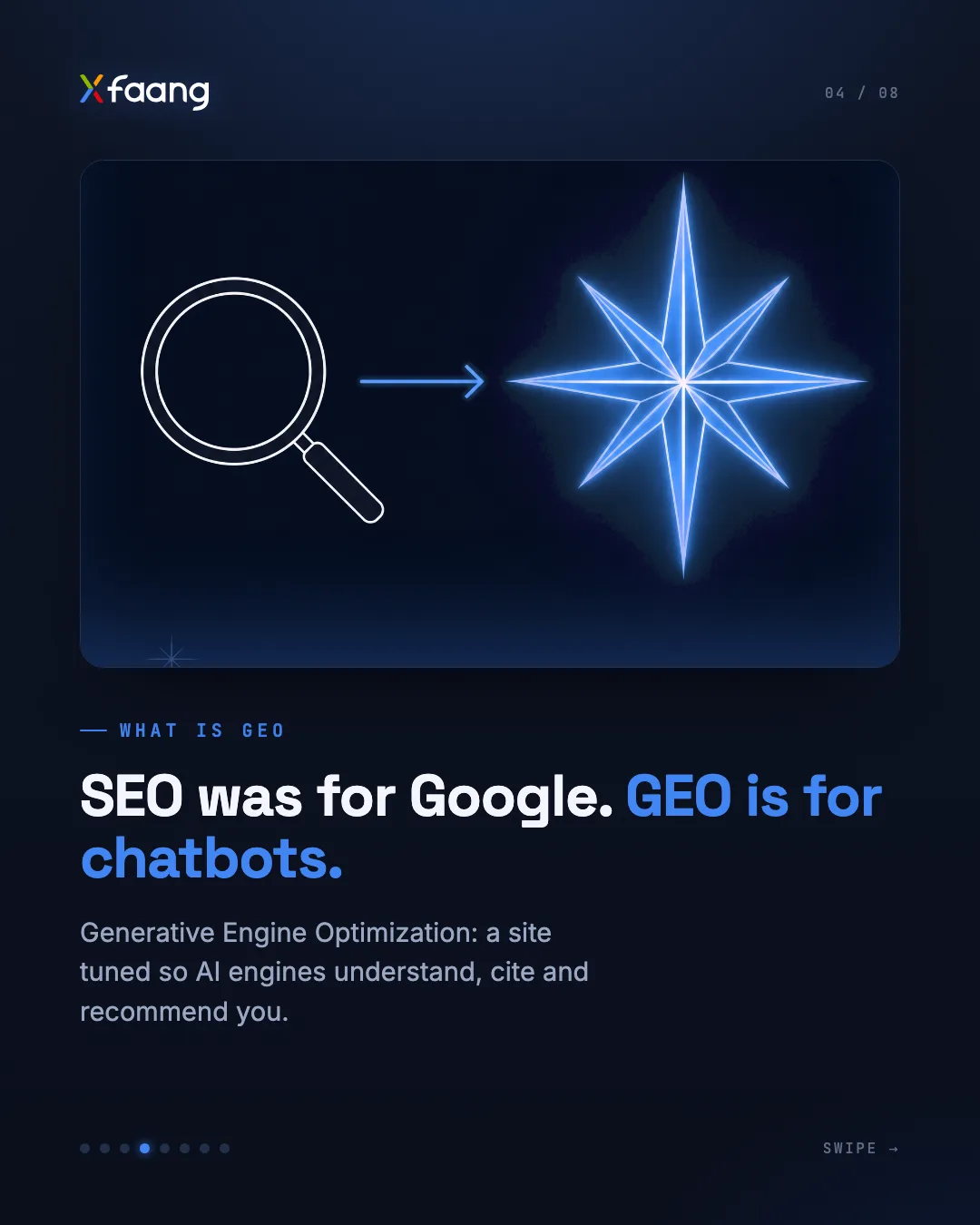 Slide 4 of 8: SEO was for Google. GEO is for chatbots. Generative Engine Optimization: a site tuned so AI engines understand, cite and recommend you.