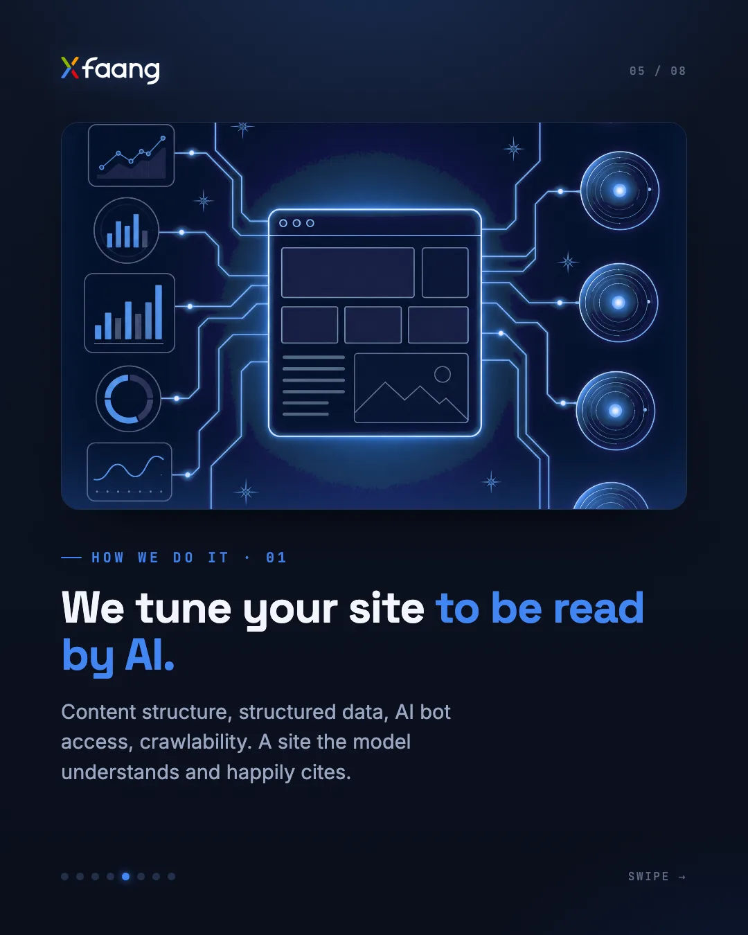Slide 5 of 8: We tune your site to be read by AI. Content structure, structured data, AI bot access, crawlability. A site the model understands and happily cites.