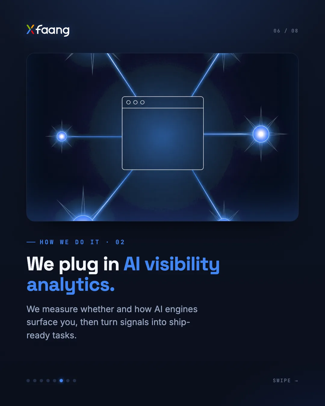 Slide 6 of 8: We plug in AI visibility analytics. We measure whether and how AI engines surface you, then turn signals into ship-ready tasks.